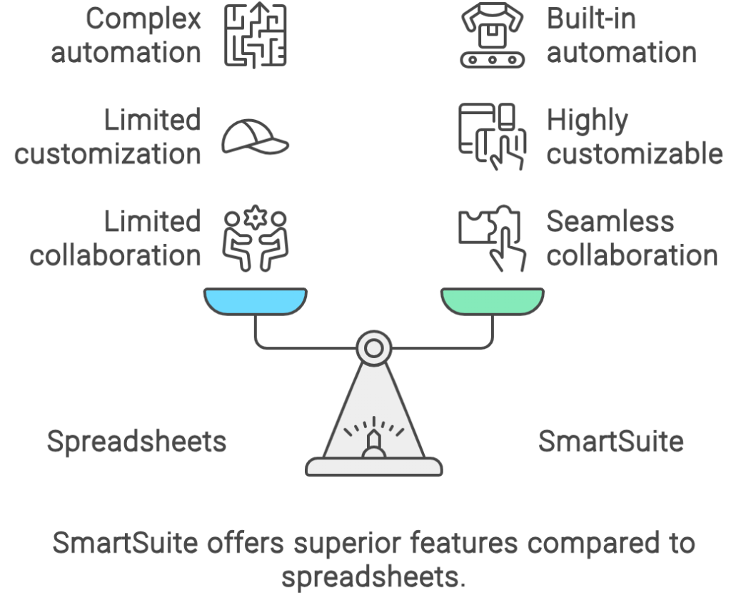 Benefits-of-upgrading-from-spreadsheets